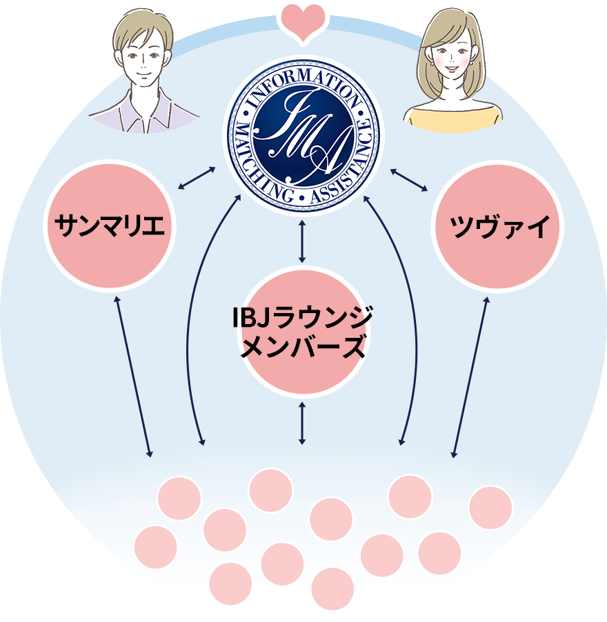 日本結婚相談所連盟マップ